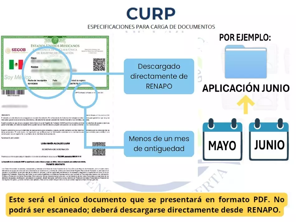 Ejemplo de CURP